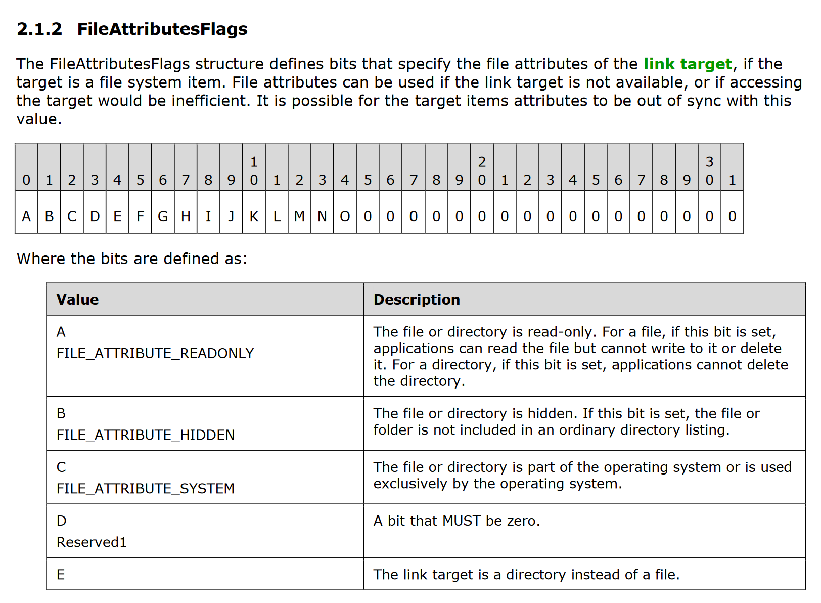 LNK file attribute flags