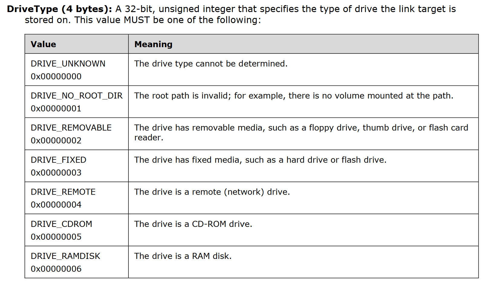 Drive Type Values