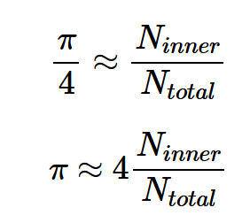 Estimation of pi using Monte Carlo method